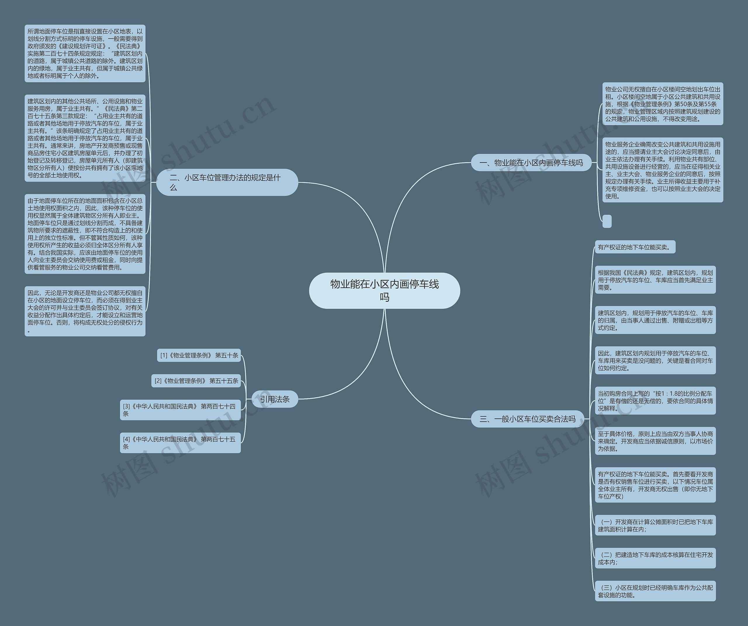 物业能在小区内画停车线吗 物业能在小区内画停车线吗