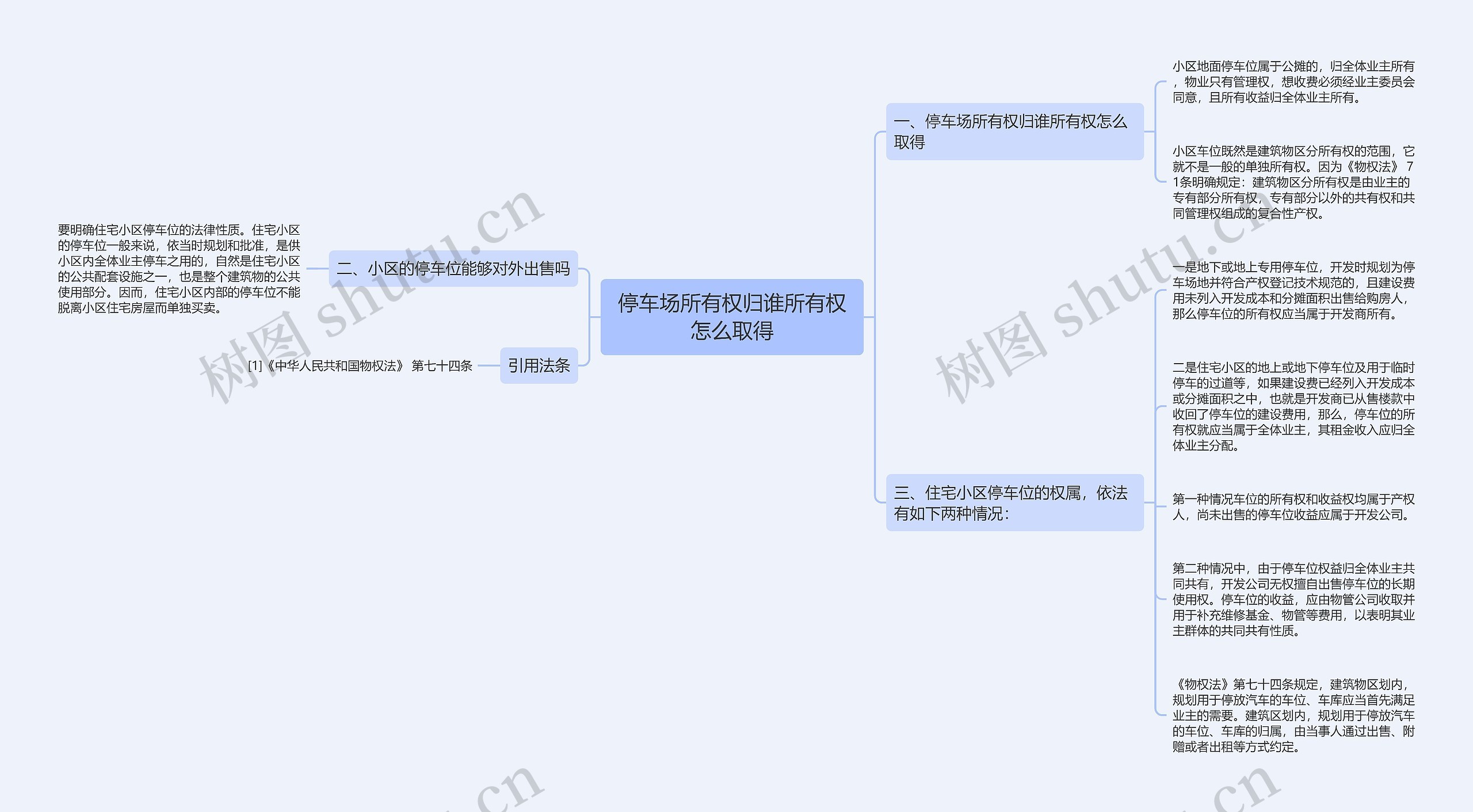 停车场所有权归谁所有权怎么取得