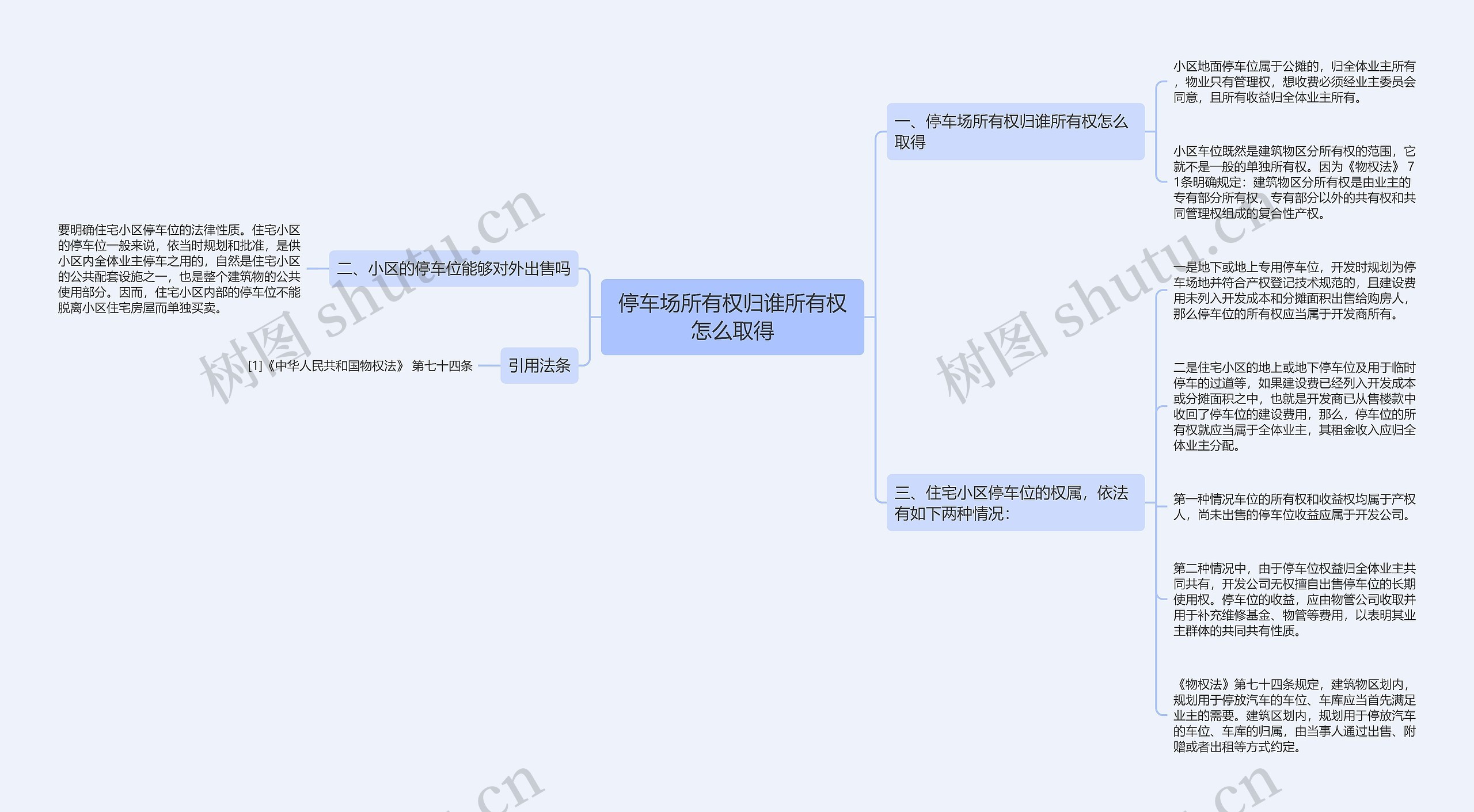 停车场所有权归谁所有权怎么取得