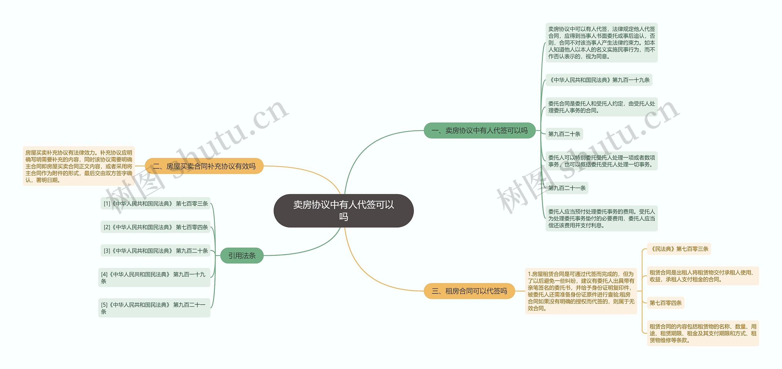 卖房协议中有人代签可以吗