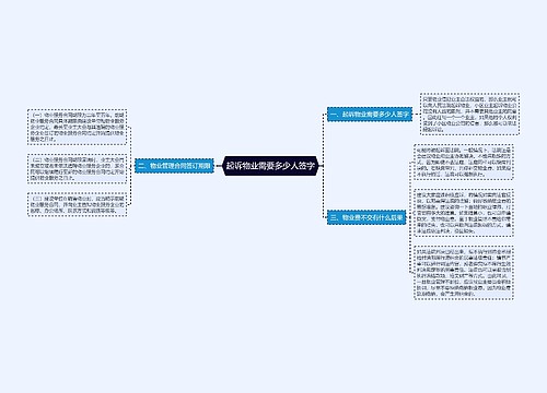 起诉物业需要多少人签字