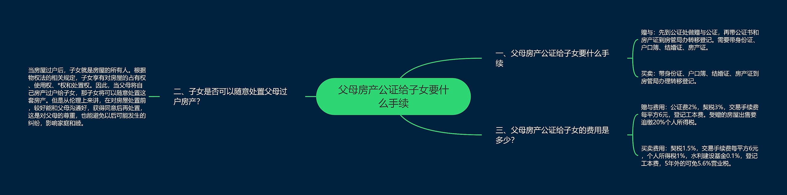 父母房产公证给子女要什么手续