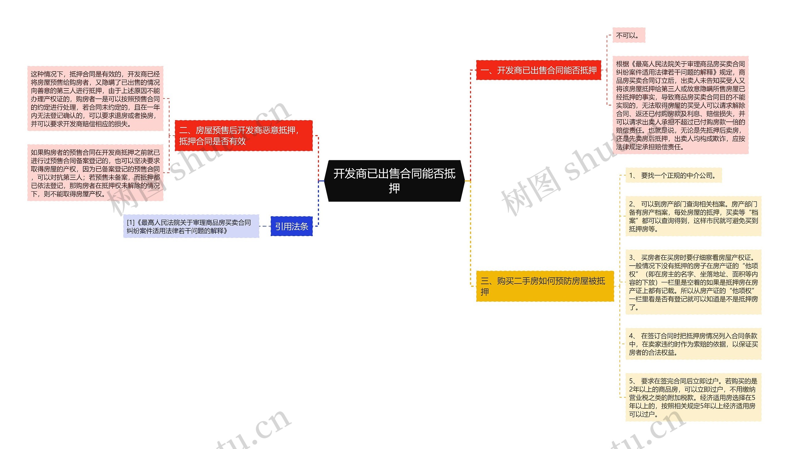 开发商已出售合同能否抵押