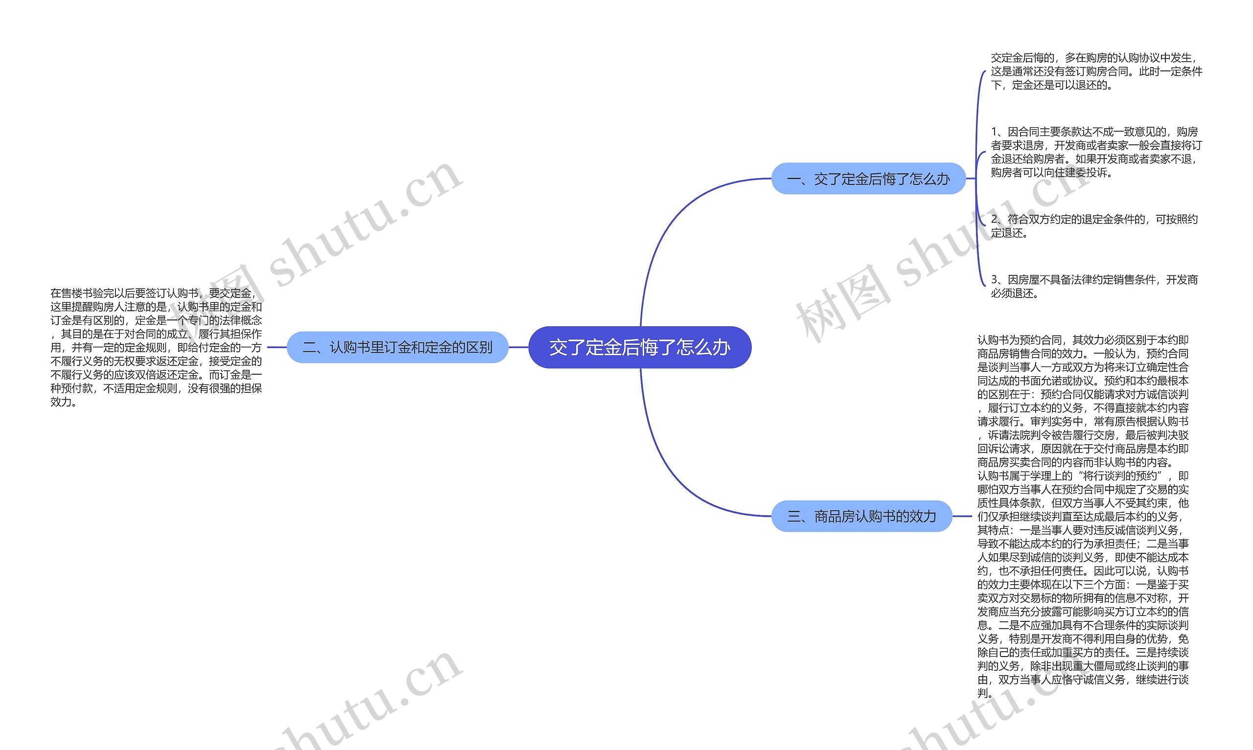 交了定金后悔了怎么办