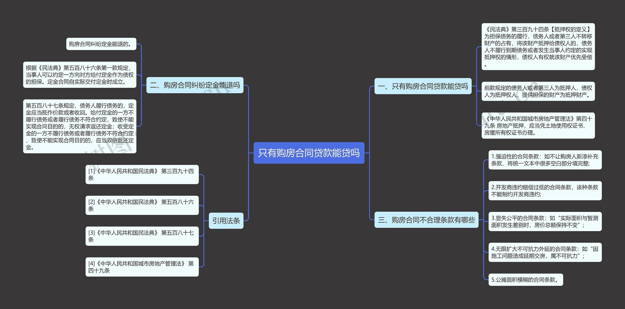 只有购房合同贷款能贷吗