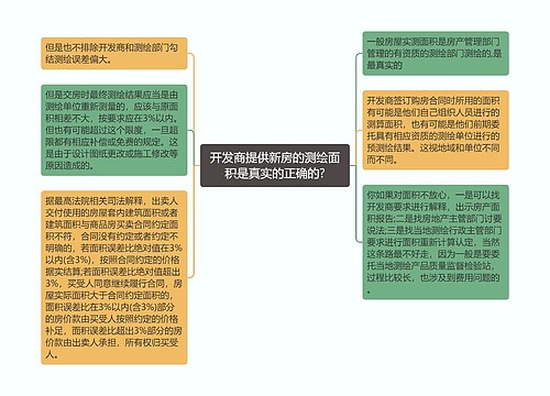 开发商提供新房的测绘面积是真实的正确的?