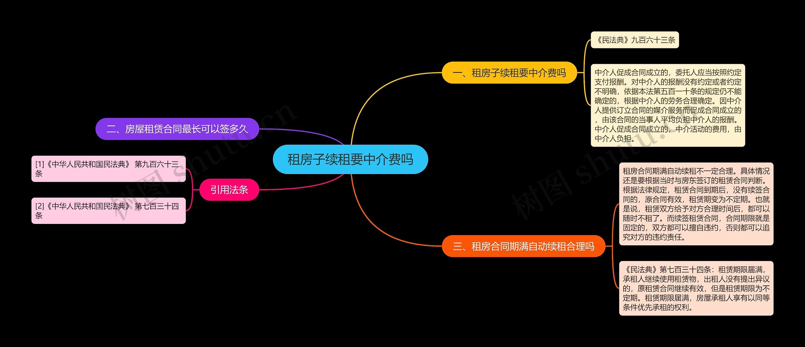 租房子续租要中介费吗思维导图