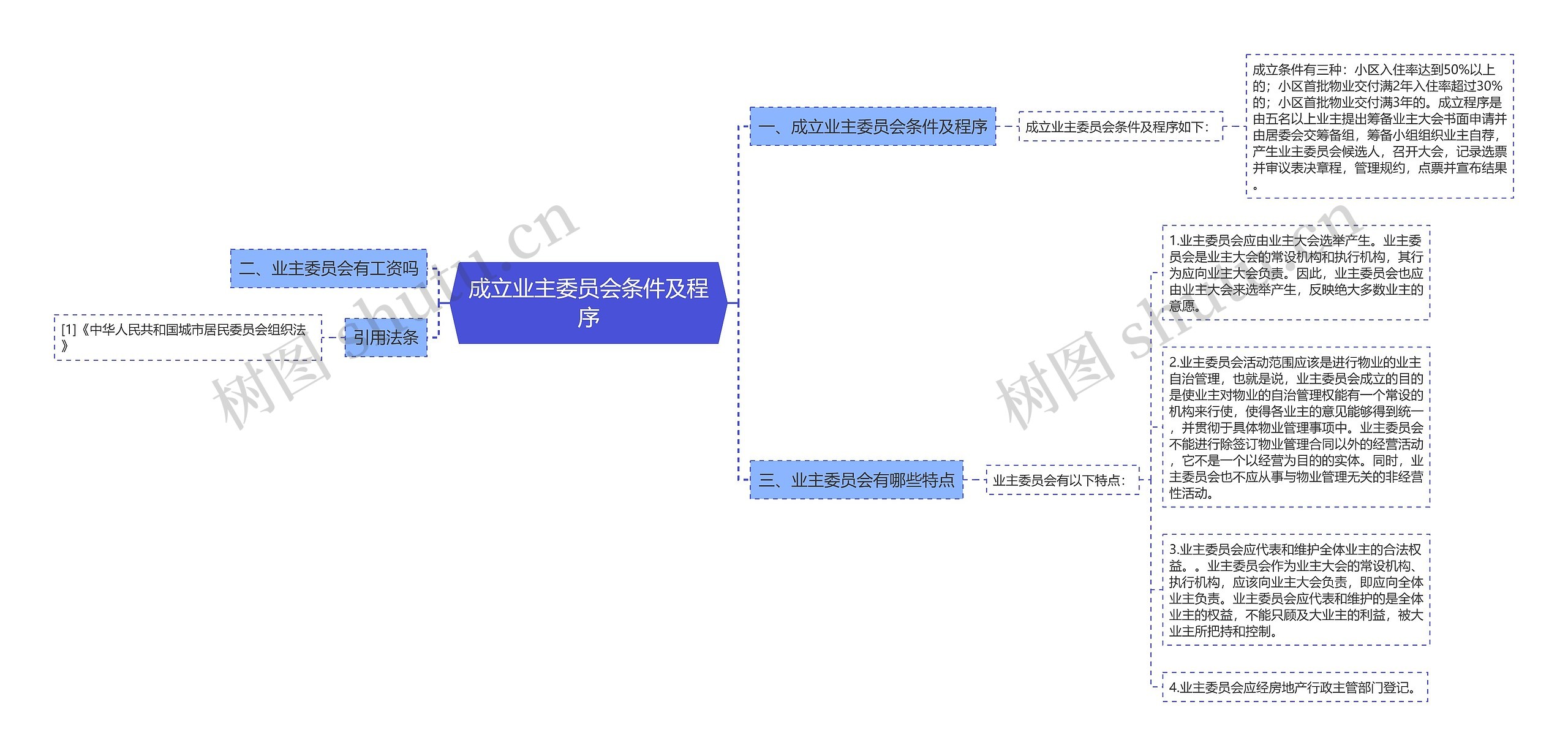 成立业主委员会条件及程序思维导图