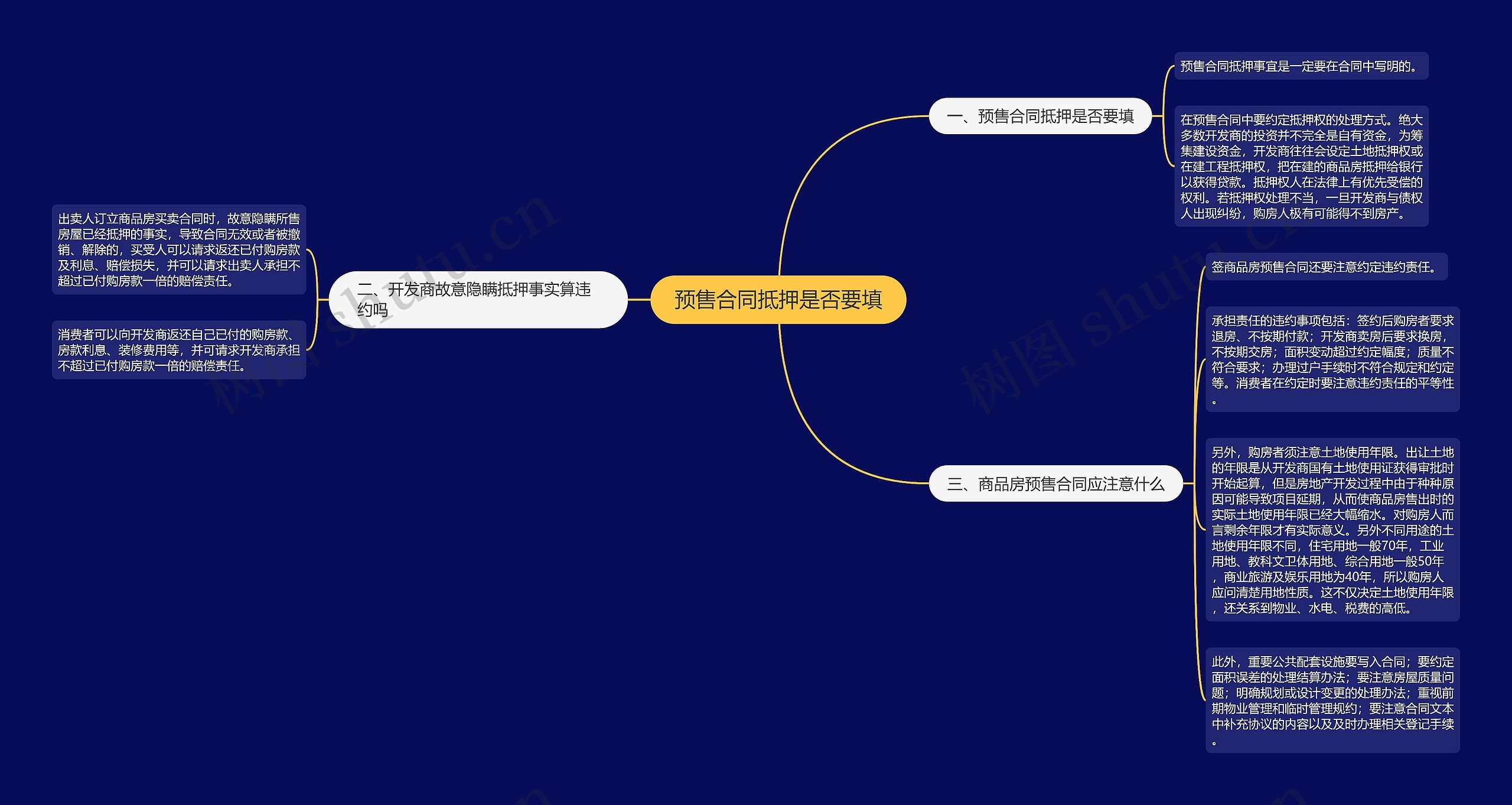 预售合同抵押是否要填思维导图