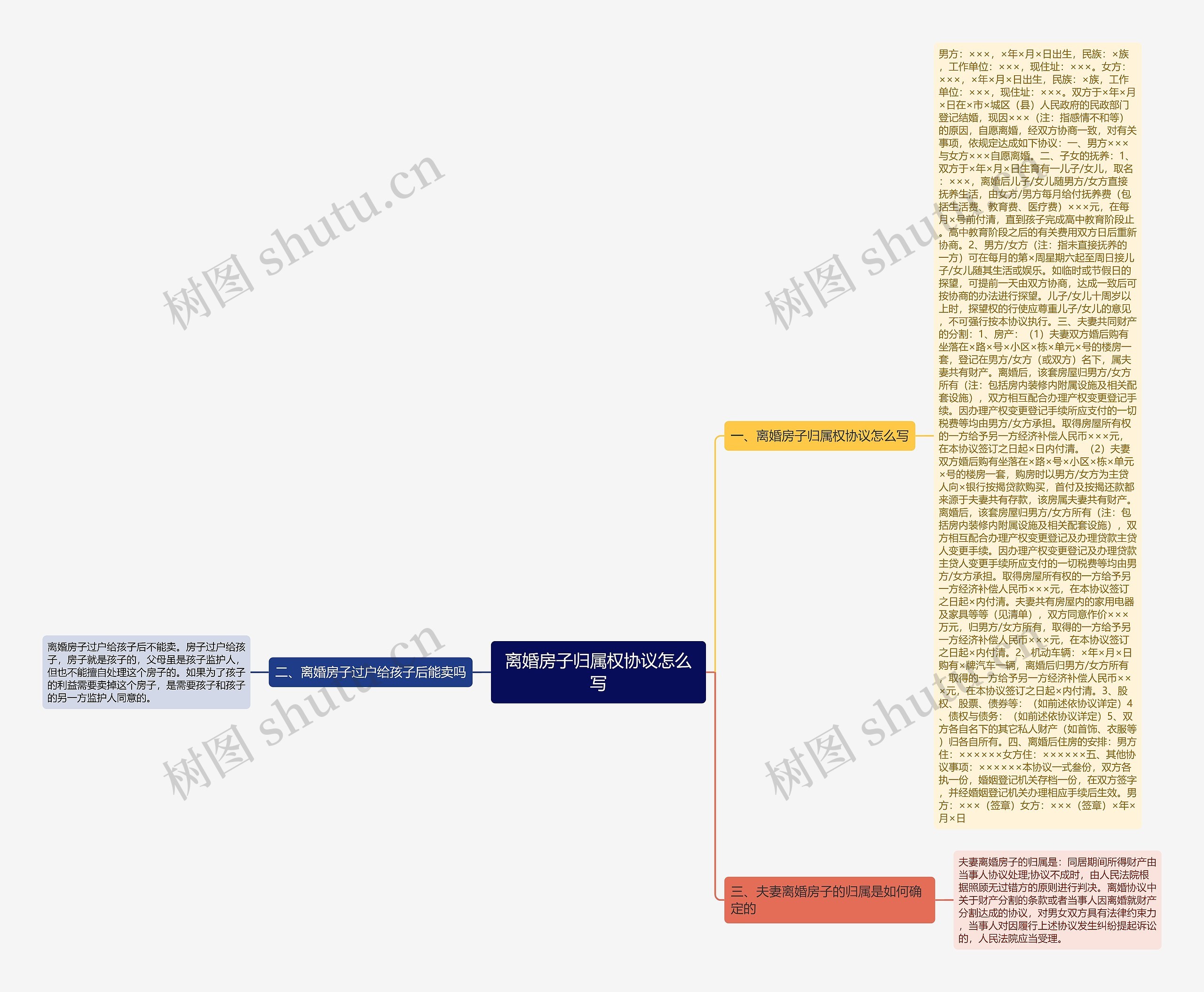 离婚房子归属权协议怎么写思维导图