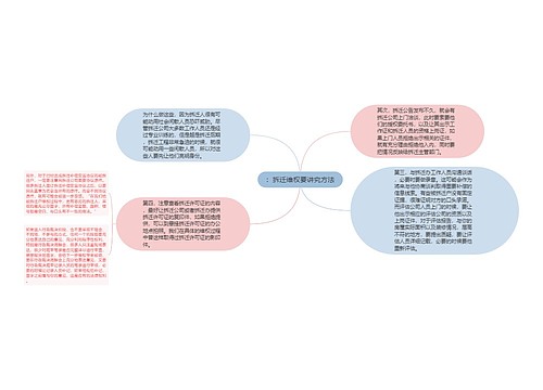 ：拆迁维权要讲究方法