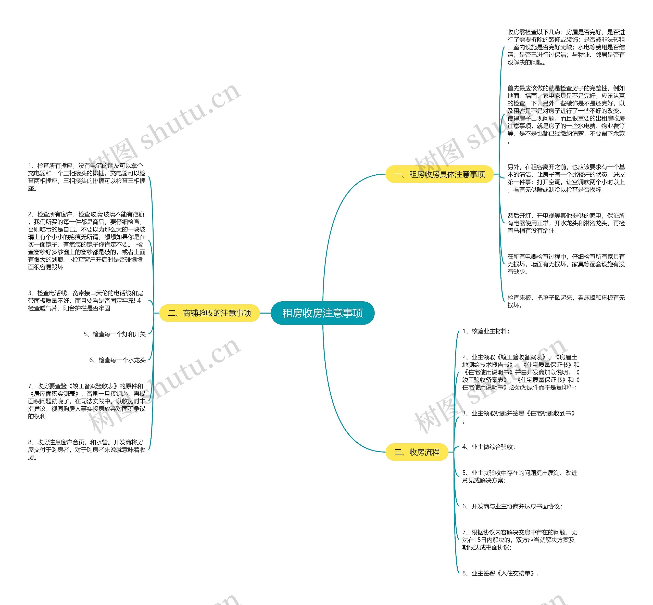 租房收房注意事项思维导图