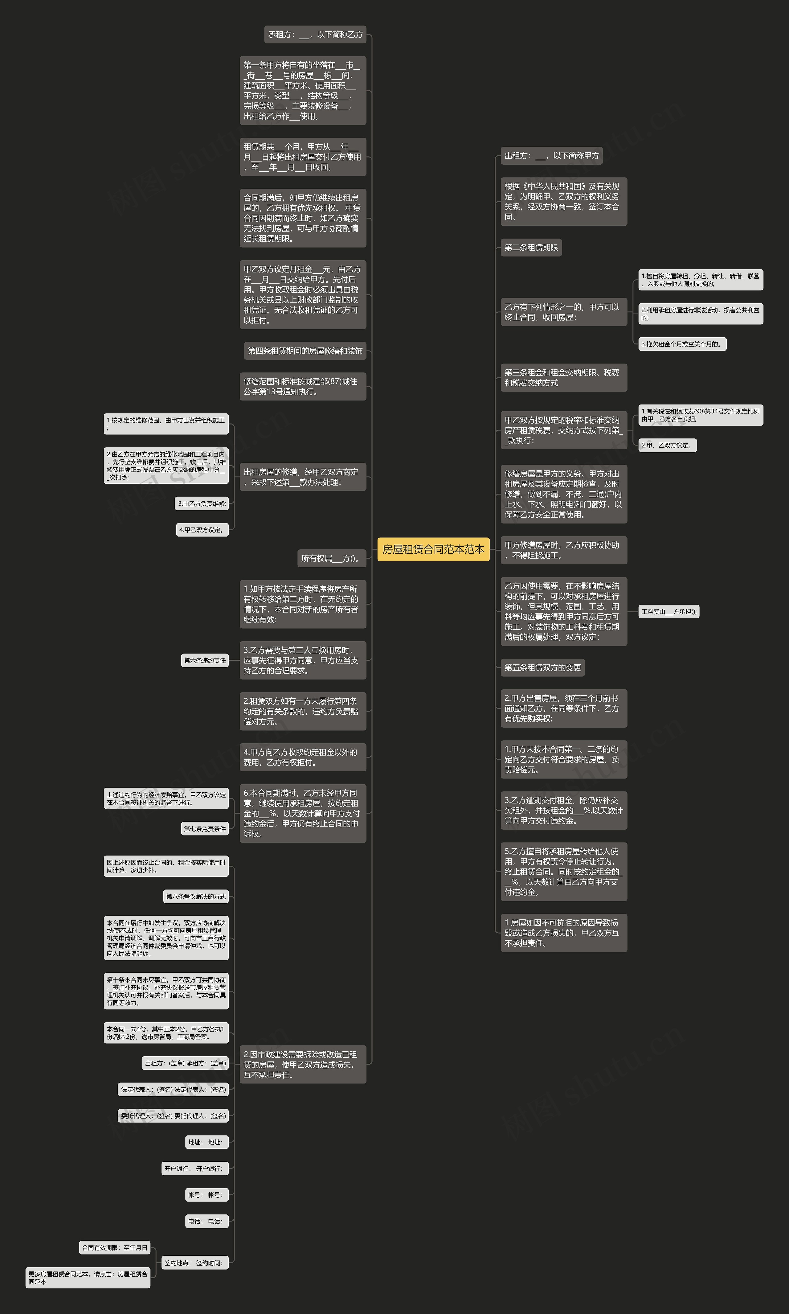 房屋租赁合同范本范本思维导图