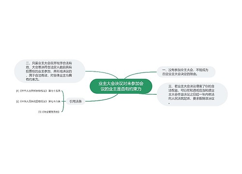 业主大会决议对未参加会议的业主是否有约束力