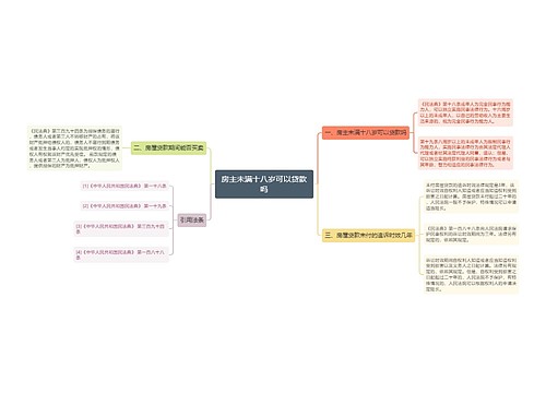 房主未满十八岁可以贷款吗