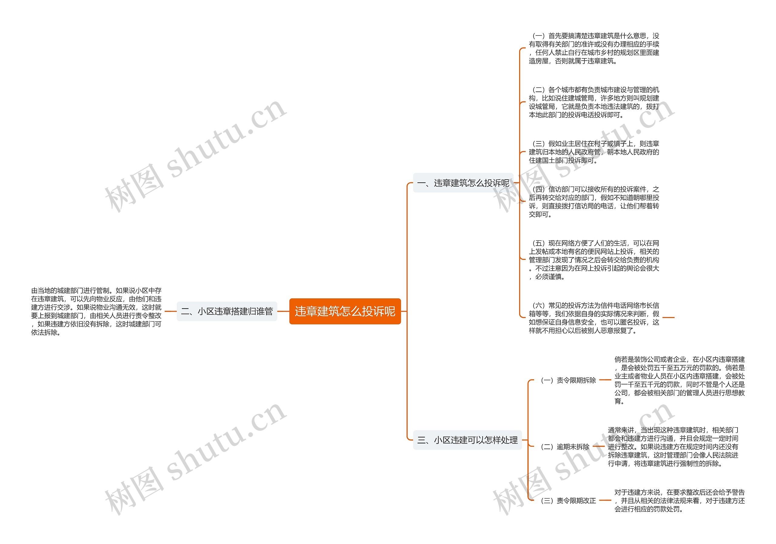 违章建筑怎么投诉呢思维导图