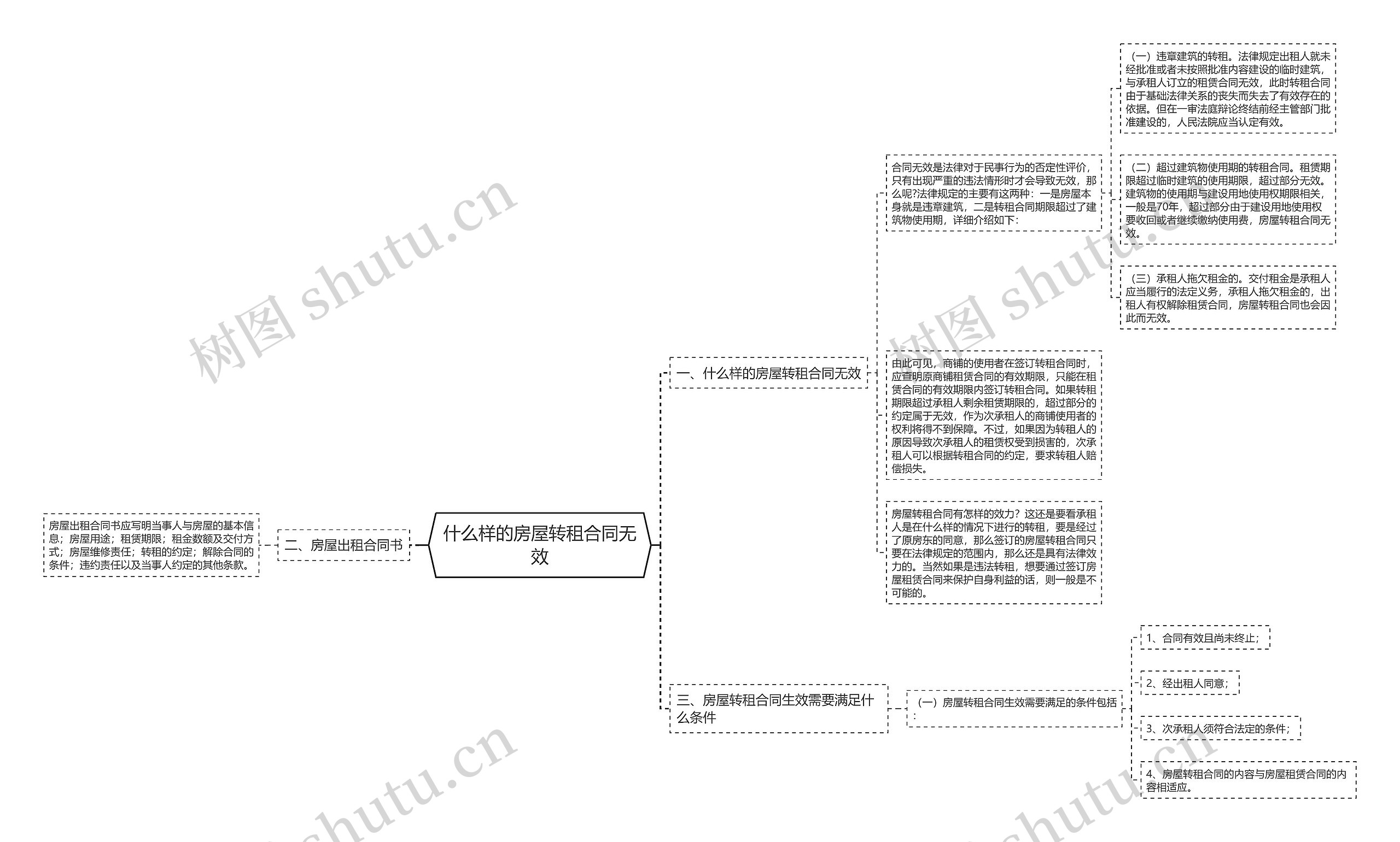 什么样的房屋转租合同无效