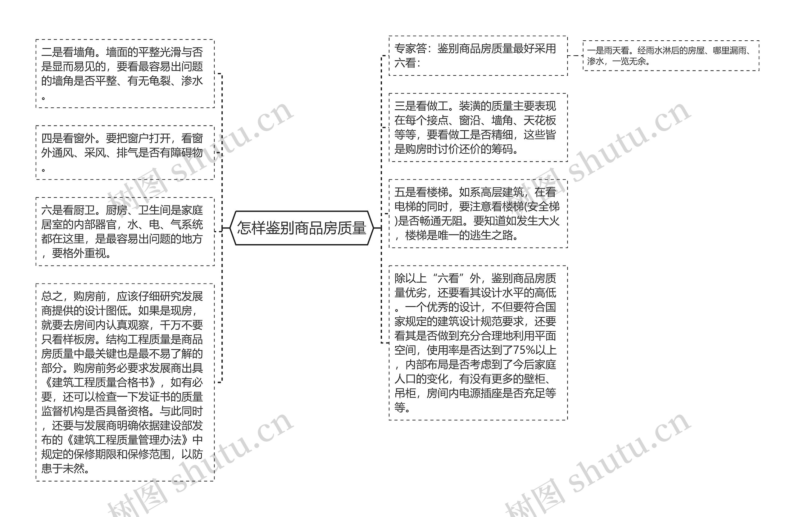 怎样鉴别商品房质量