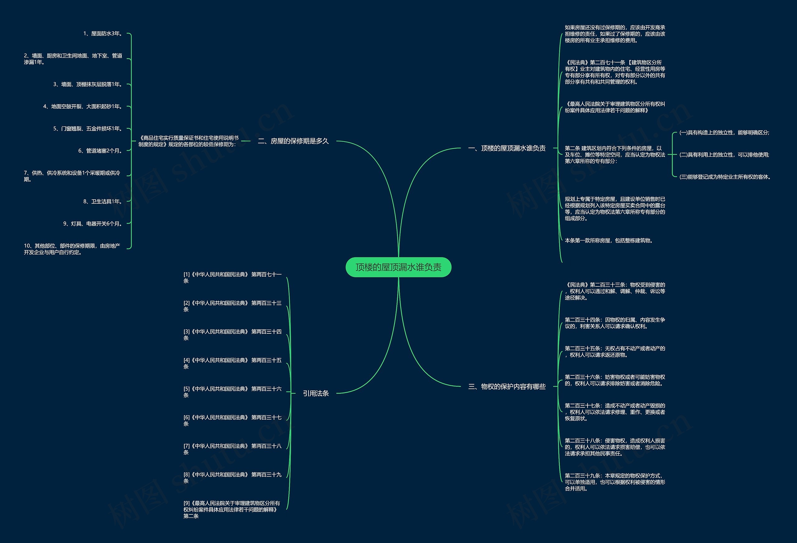 顶楼的屋顶漏水谁负责思维导图