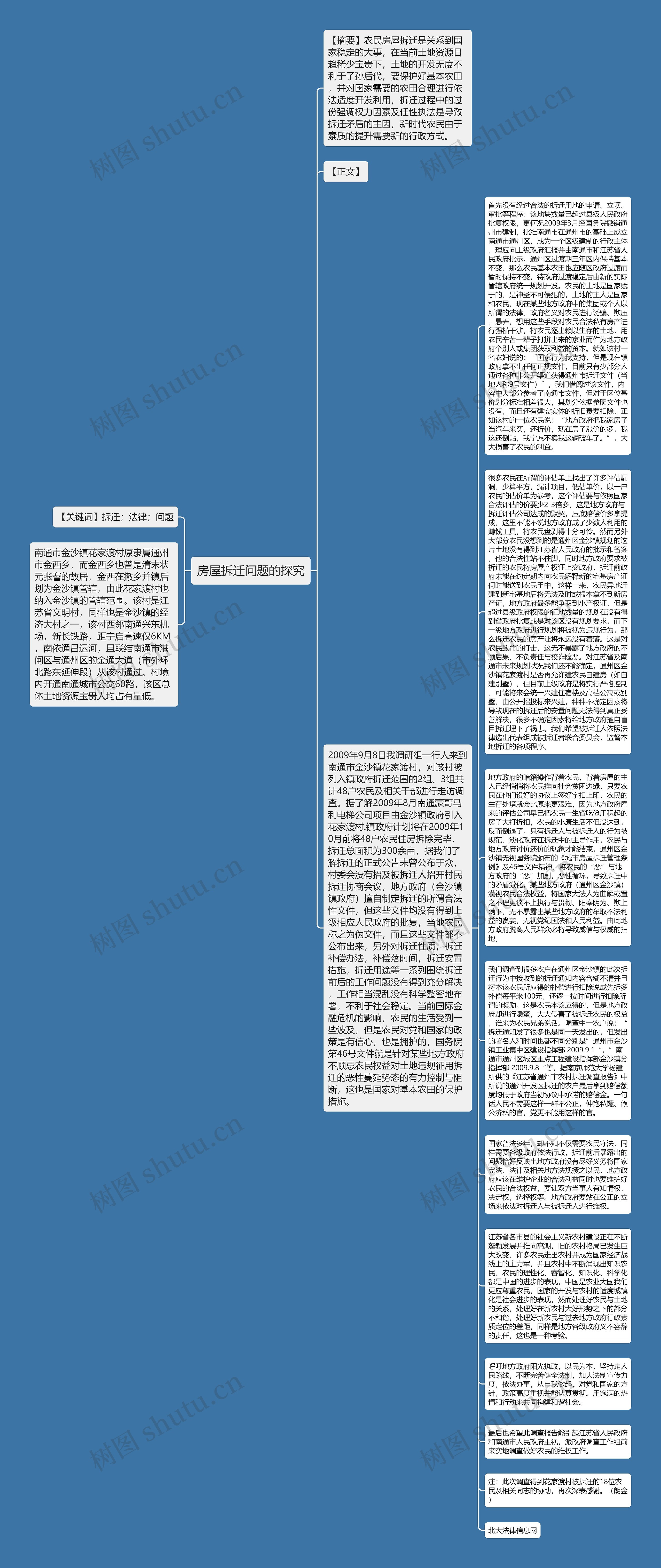 房屋拆迁问题的探究思维导图