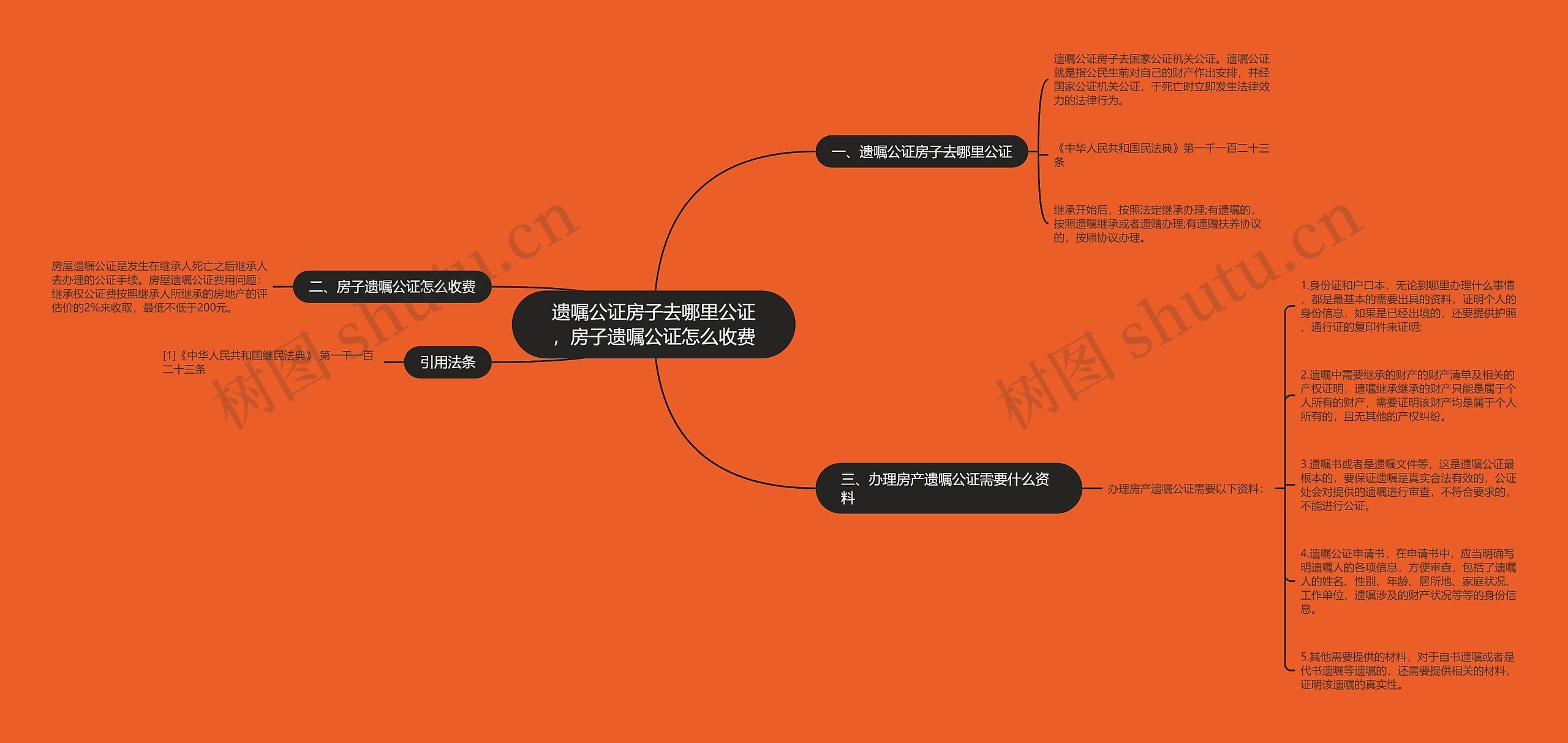 遗嘱公证房子去哪里公证，房子遗嘱公证怎么收费