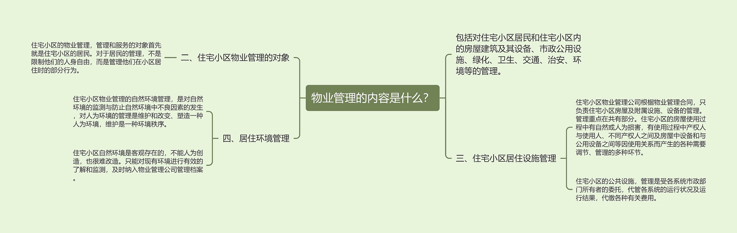 物业管理的内容是什么？思维导图