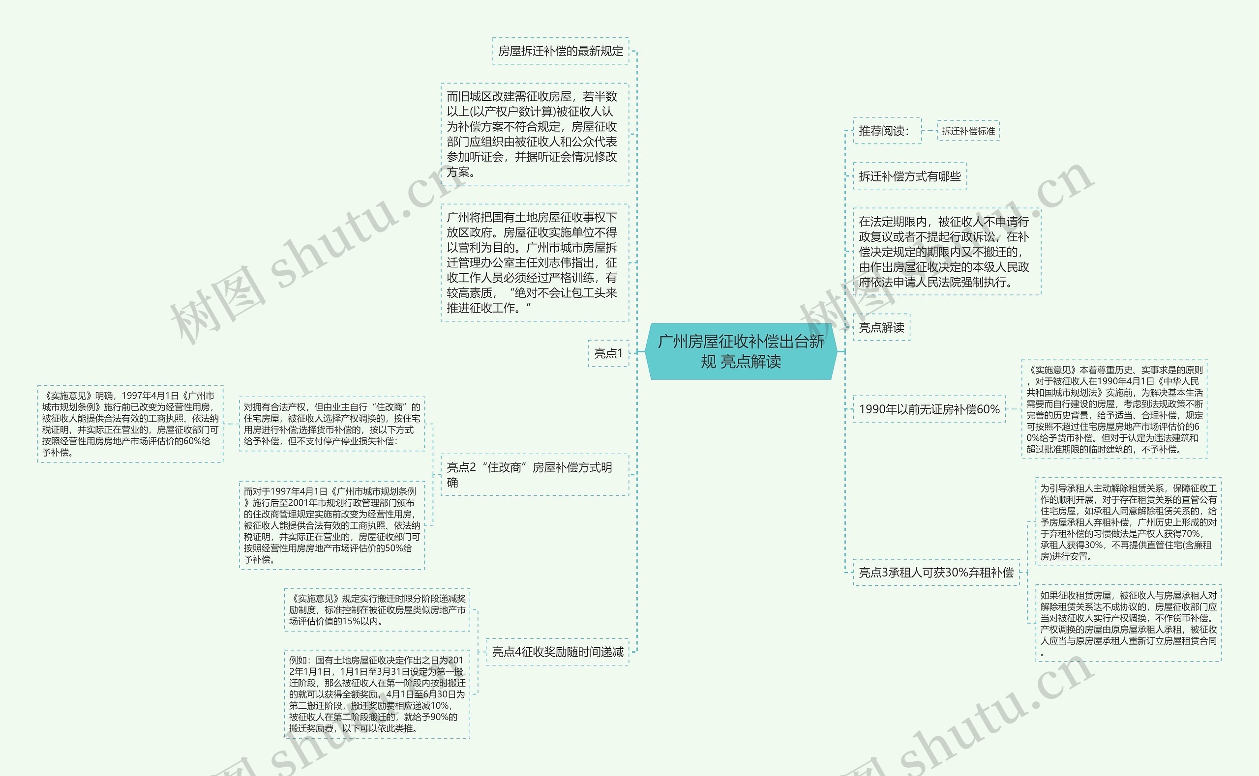 广州房屋征收补偿出台新规 亮点解读