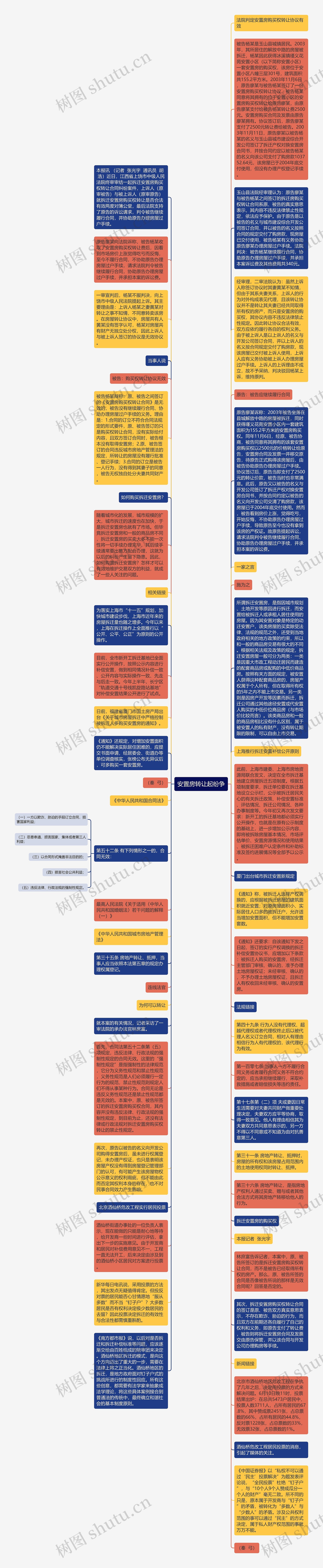 安置房转让起纷争