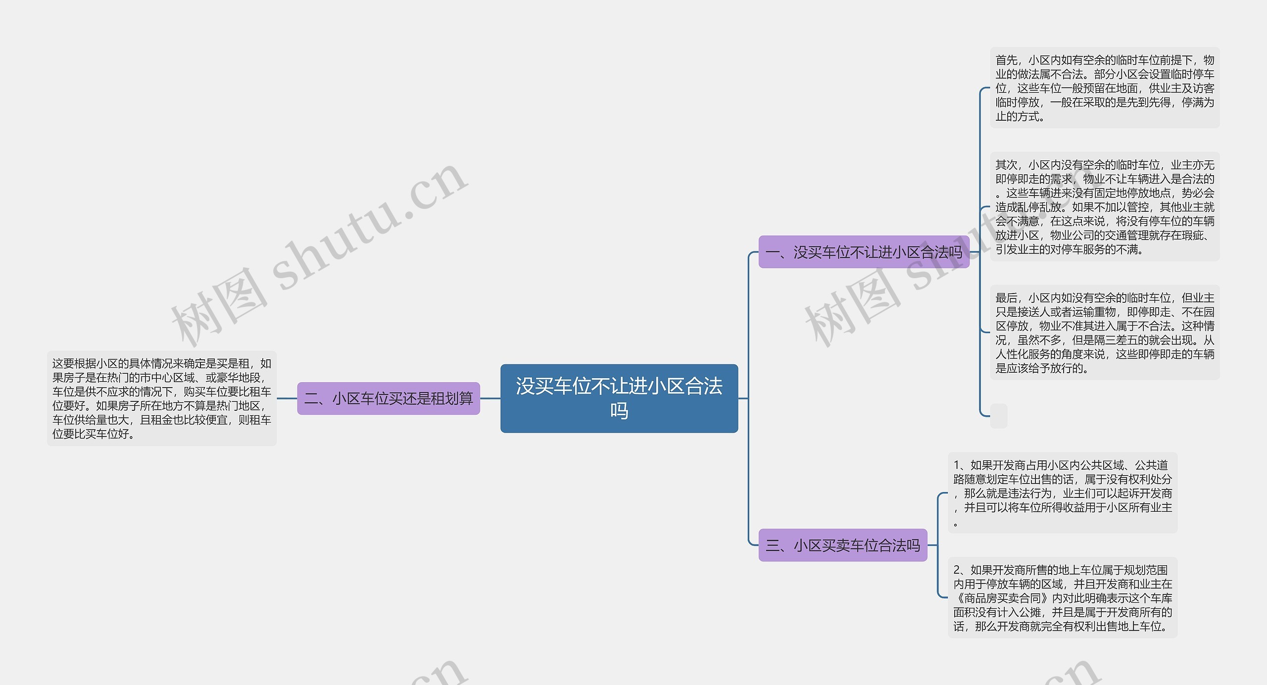 没买车位不让进小区合法吗