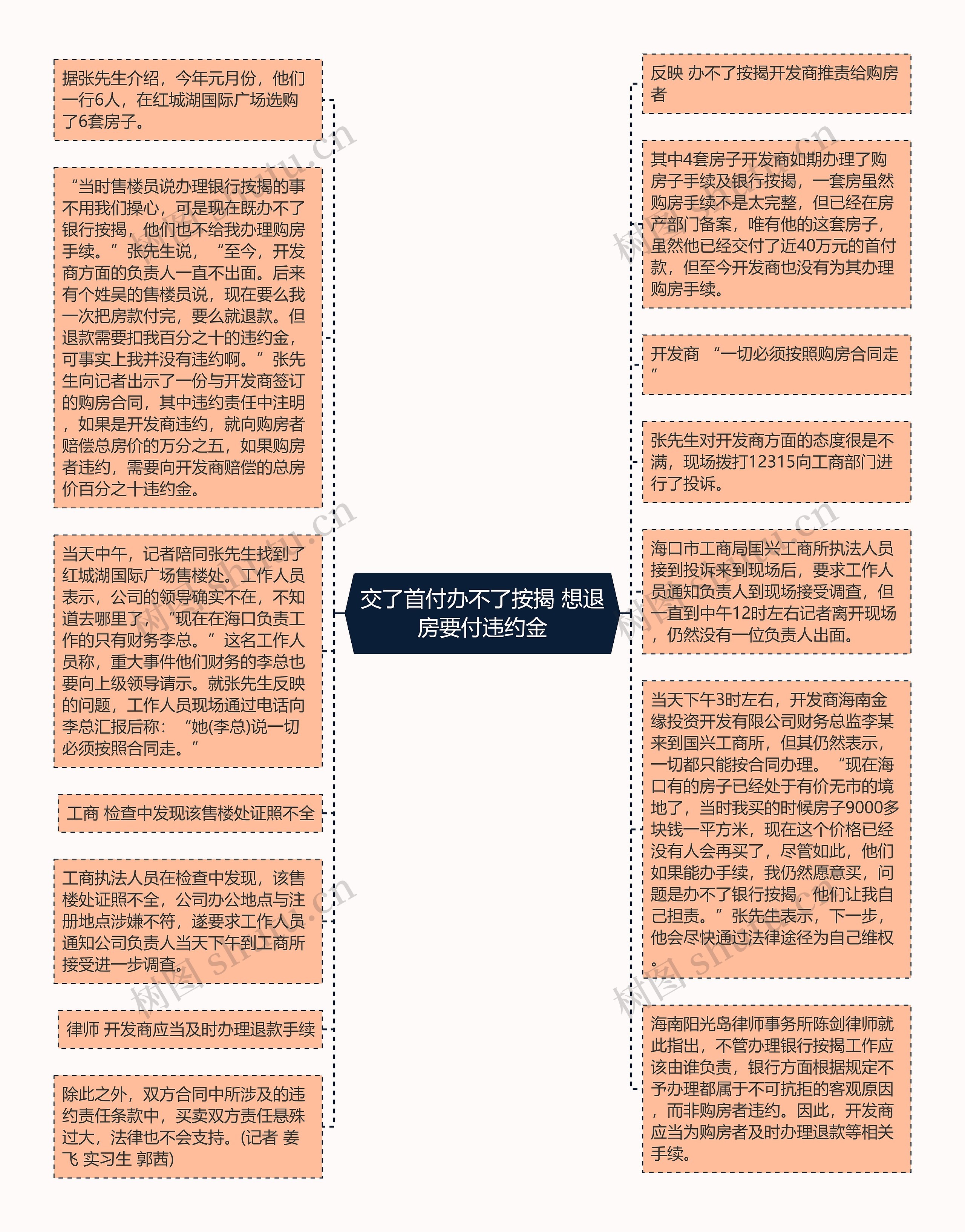 交了首付办不了按揭 想退房要付违约金