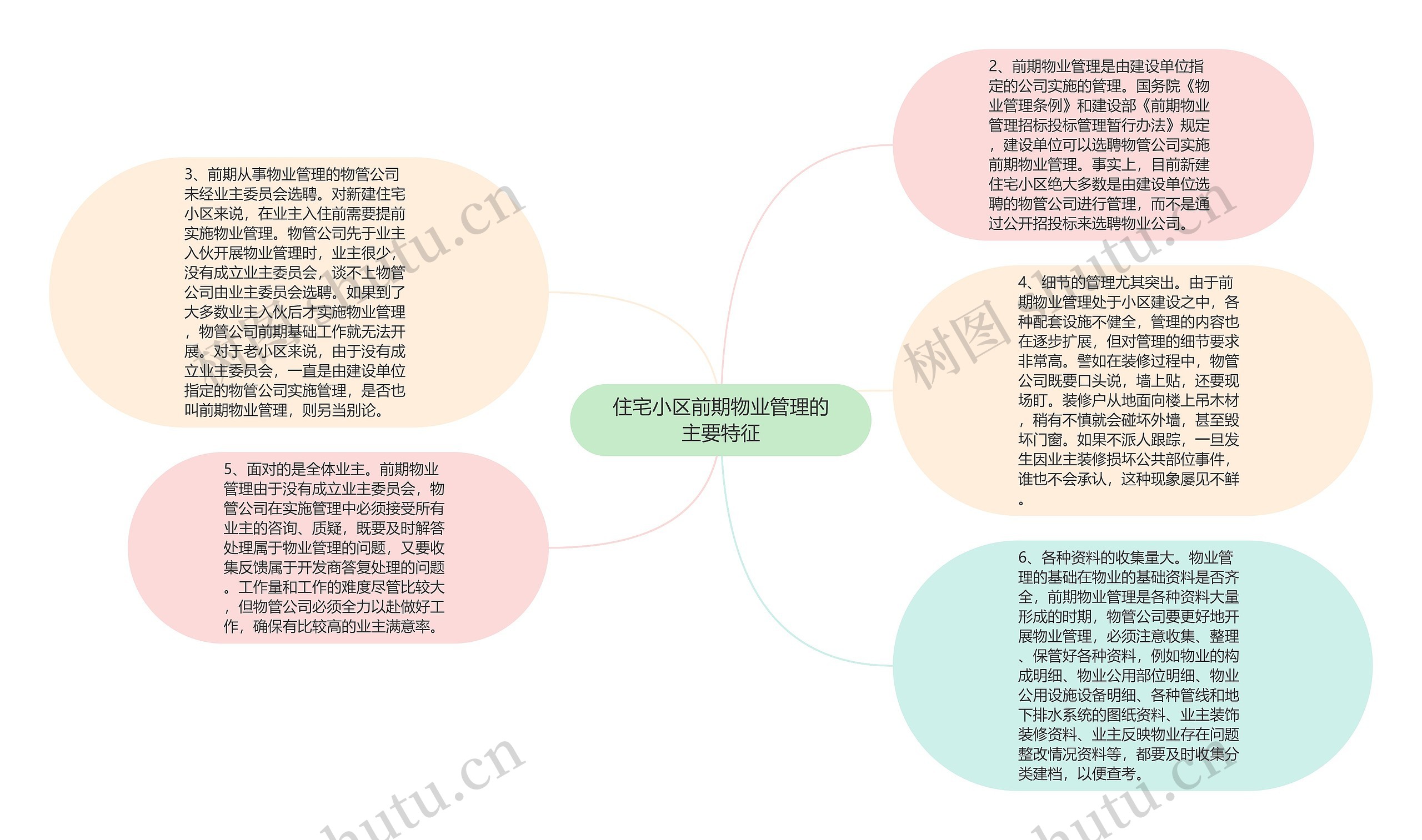 住宅小区前期物业管理的主要特征思维导图