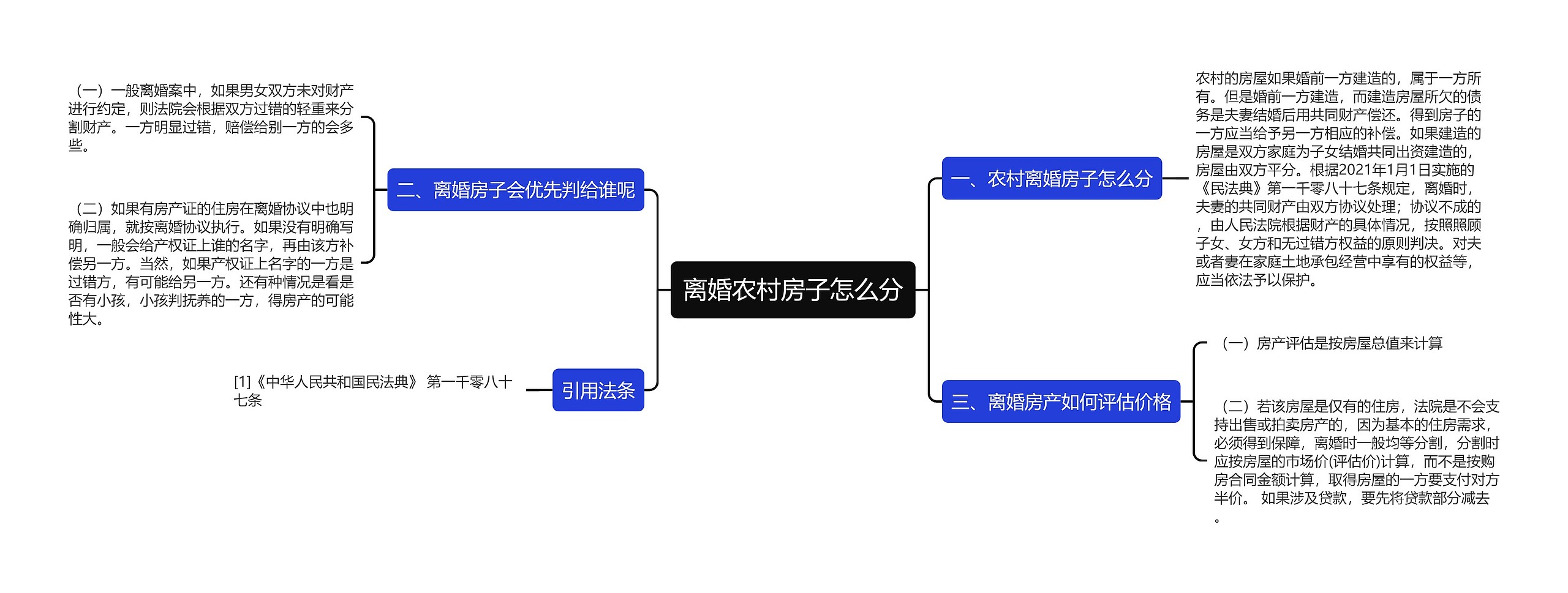 离婚农村房子怎么分