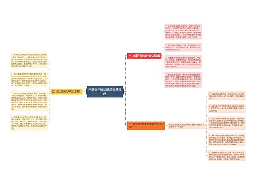 未满三年的动迁房交易流程