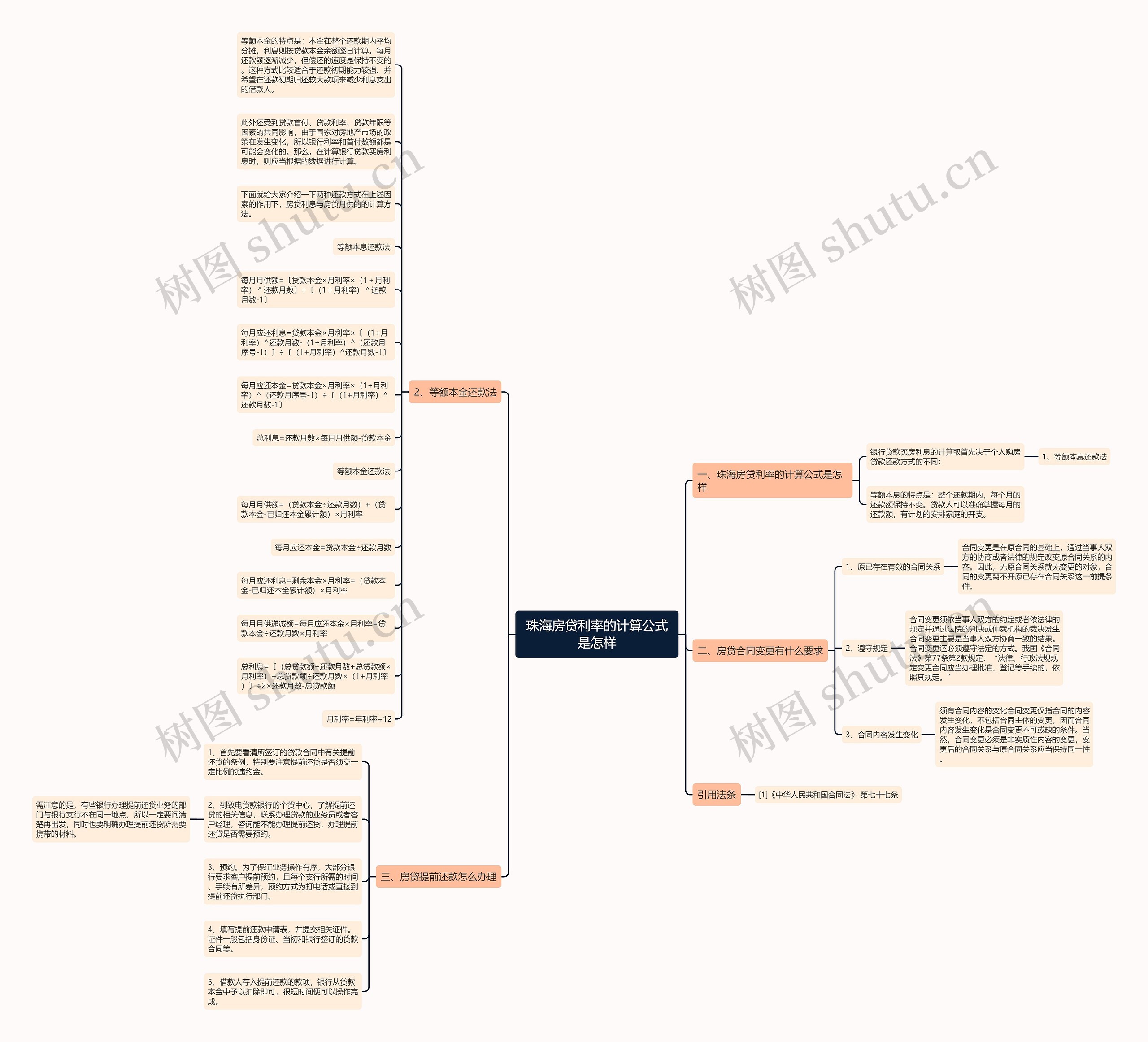 珠海房贷利率的计算公式是怎样思维导图