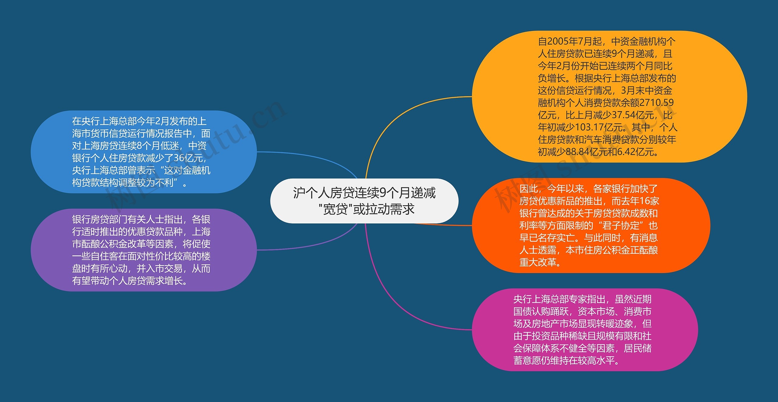 沪个人房贷连续9个月递减 "宽贷"或拉动需求