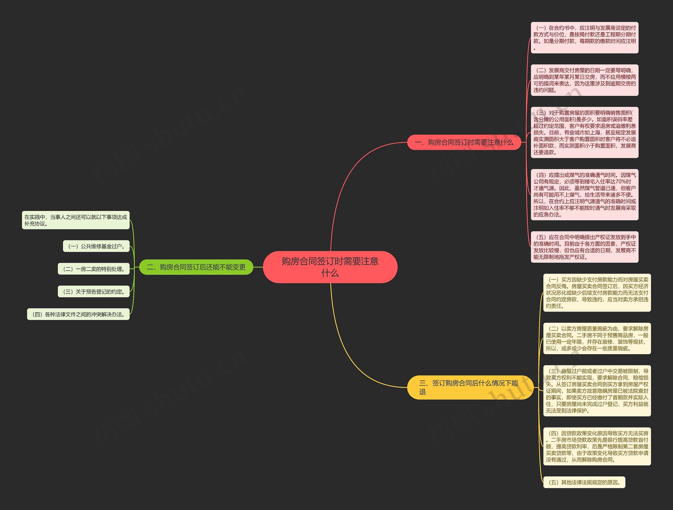 购房合同签订时需要注意什么思维导图