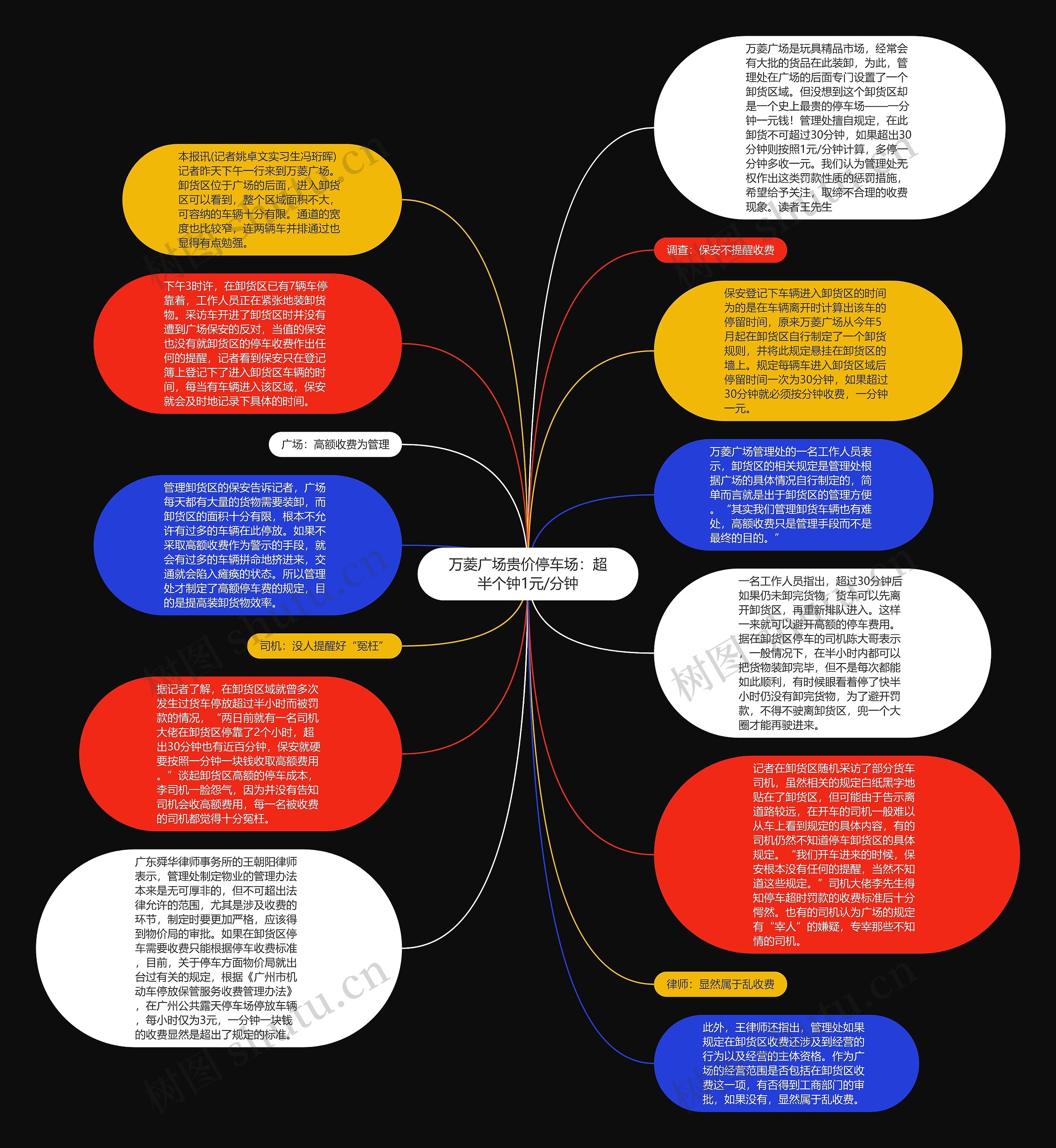 万菱广场贵价停车场：超半个钟1元/分钟思维导图