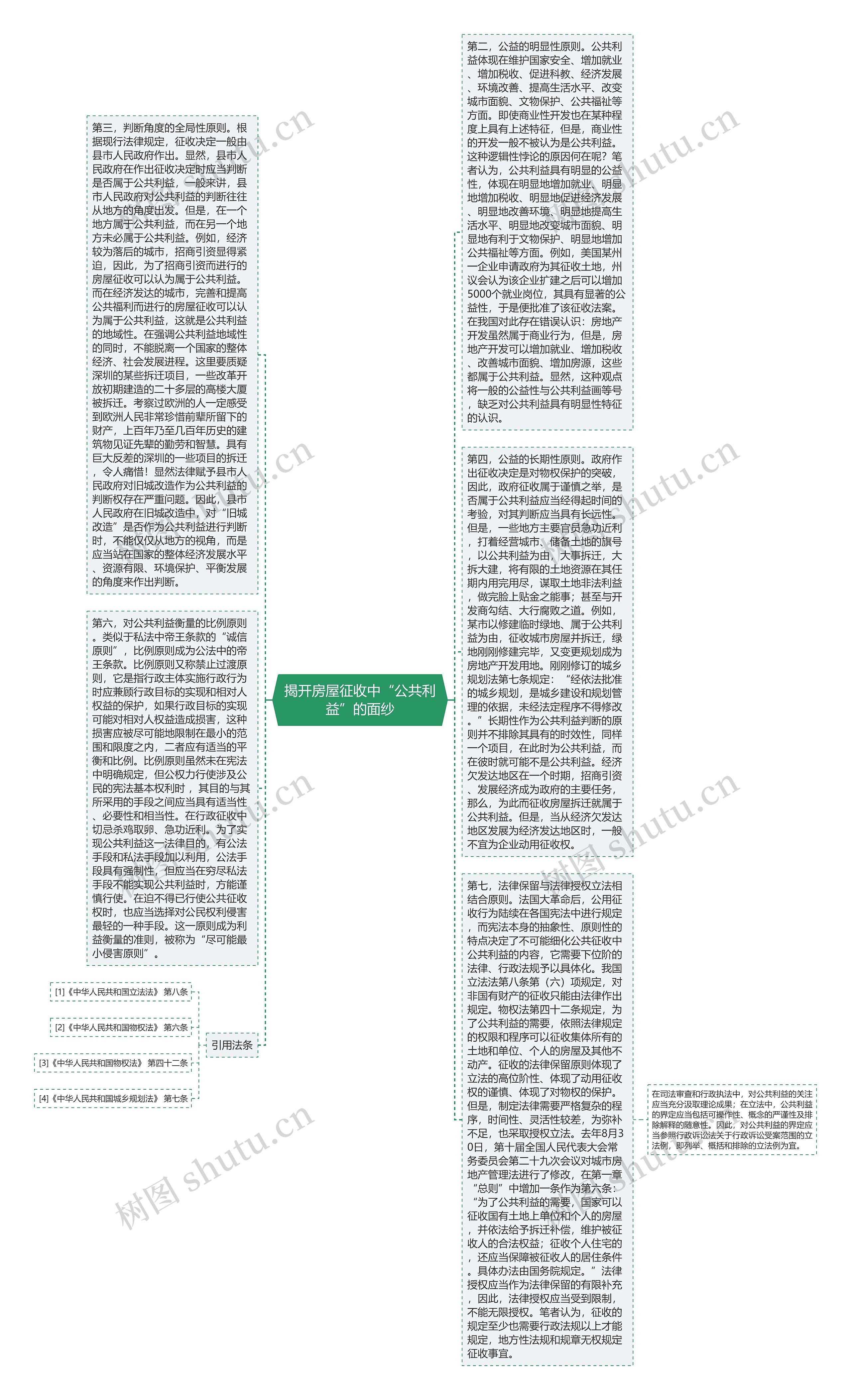 揭开房屋征收中“公共利益”的面纱思维导图