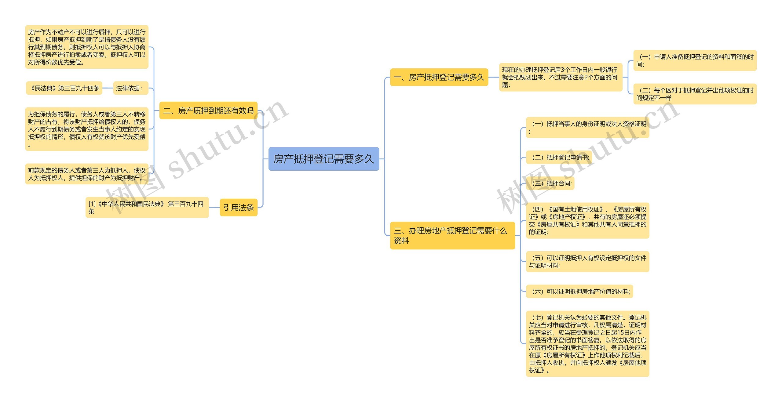 房产抵押登记需要多久