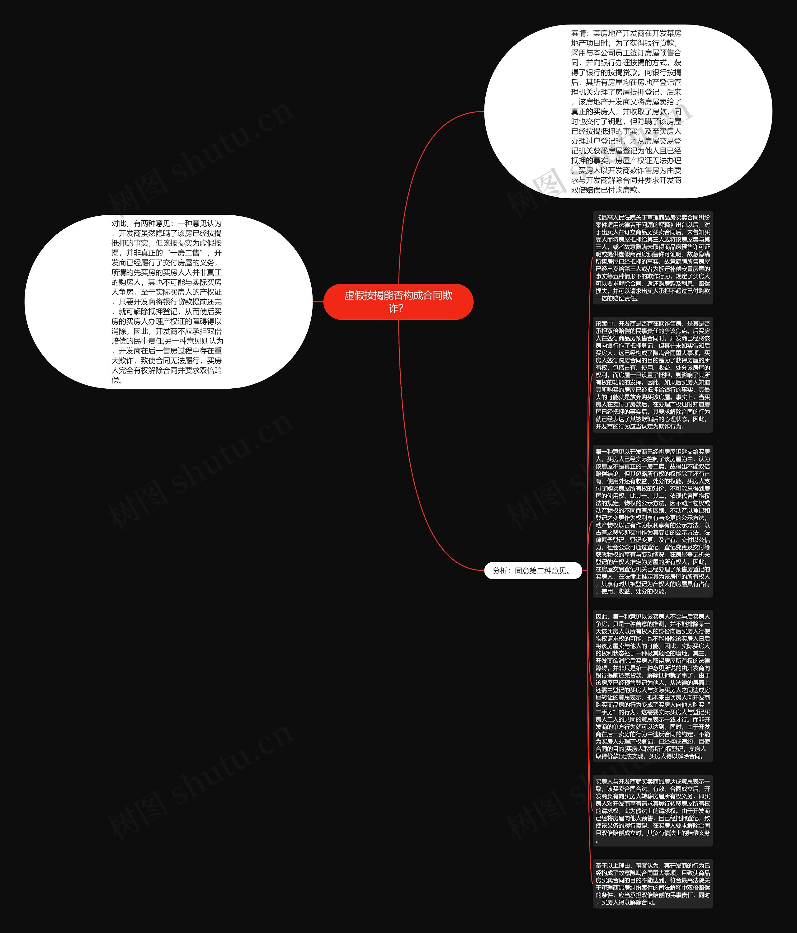 虚假按揭能否构成合同欺诈？思维导图