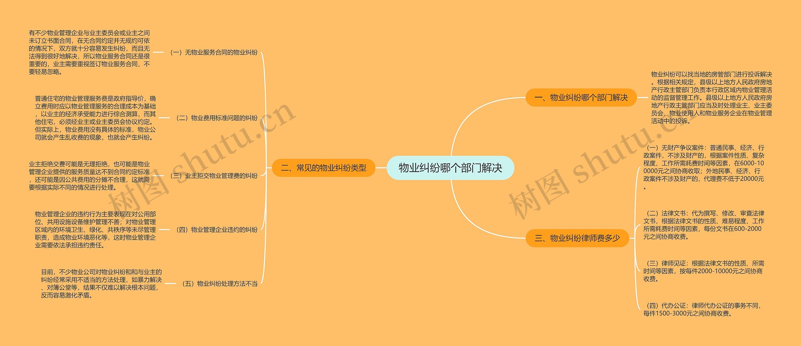 物业纠纷哪个部门解决