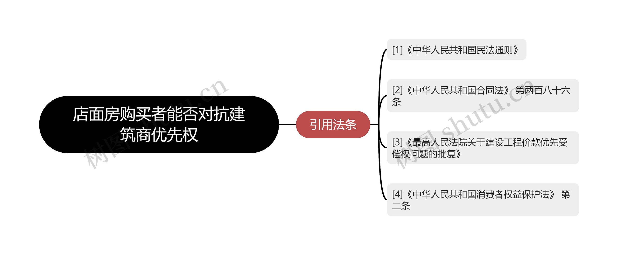 店面房购买者能否对抗建筑商优先权