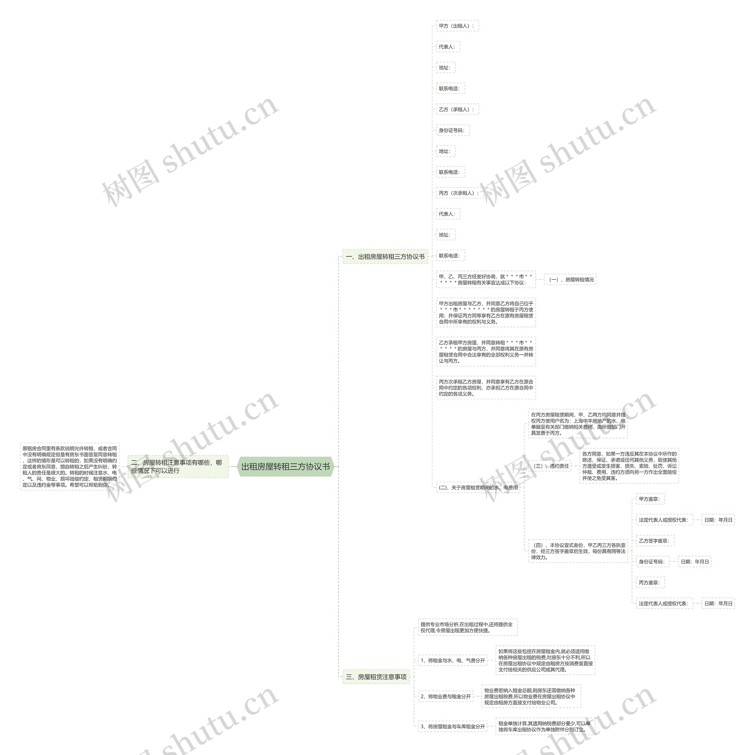 出租房屋转租三方协议书思维导图