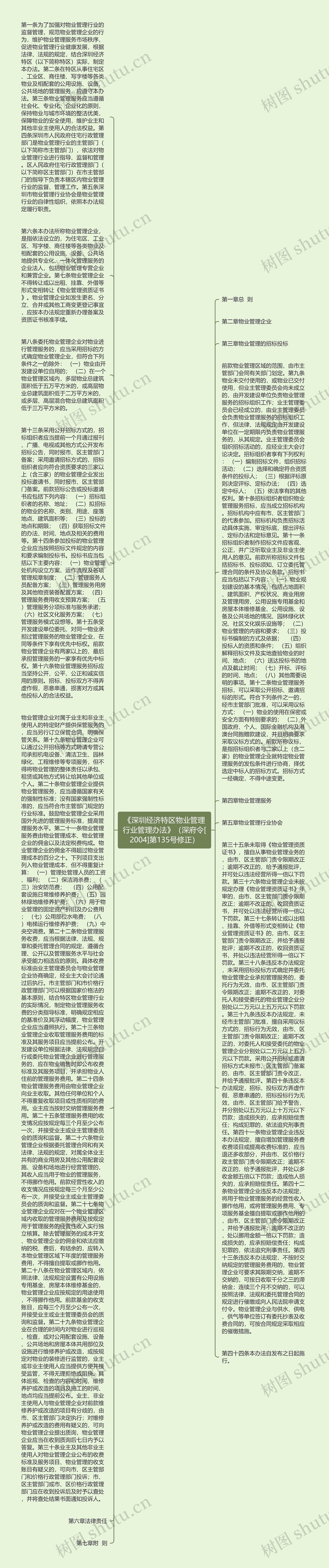 《深圳经济特区物业管理行业管理办法》（深府令[2004]第135号修正）
