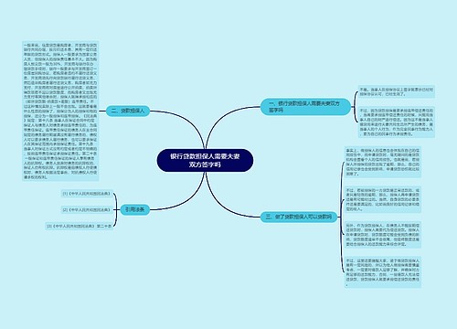 银行贷款担保人需要夫妻双方签字吗