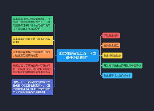 购房者的经验之谈：何为最佳收房流程？