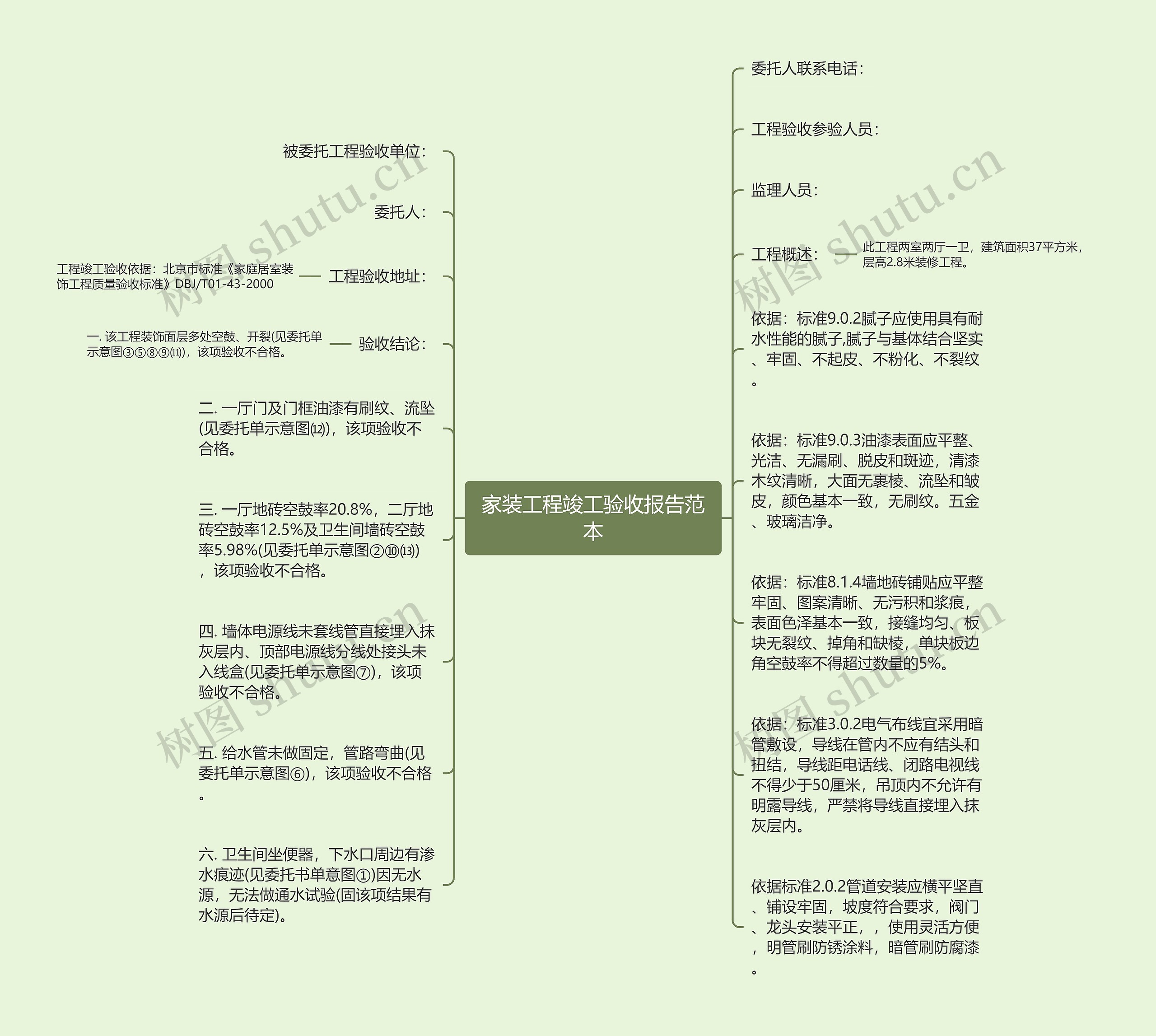 家装工程竣工验收报告范本