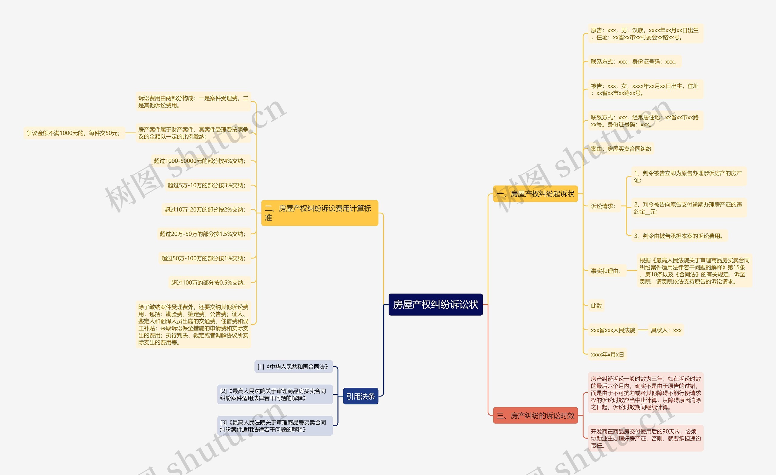 房屋产权纠纷诉讼状 房屋产权纠纷诉讼状