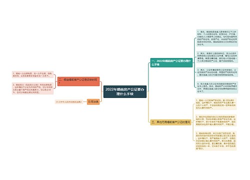 2022年婚前房产公证要办理什么手续