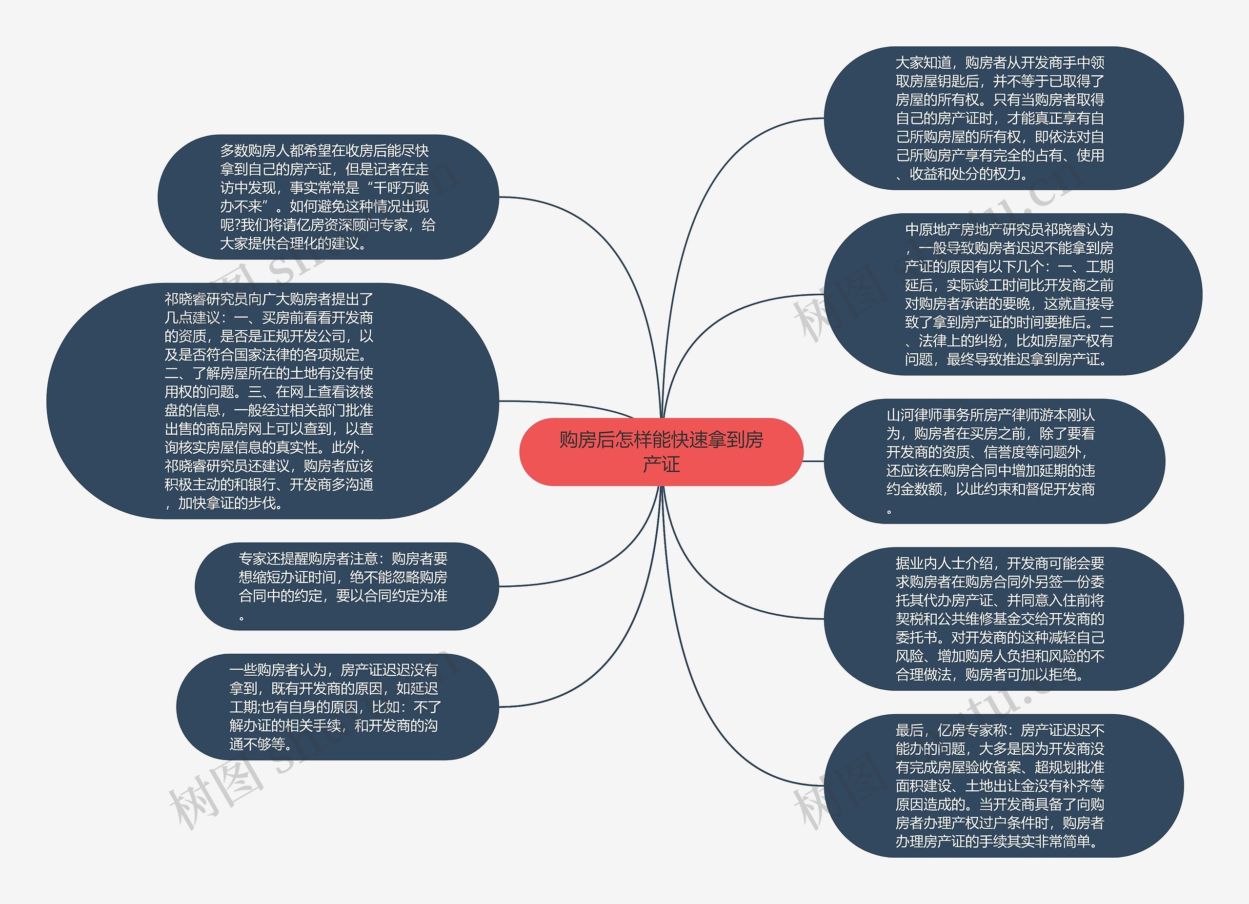 购房后怎样能快速拿到房产证